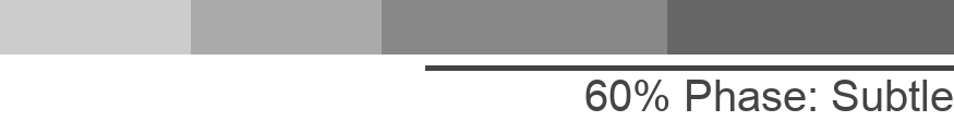 Diagram of the 4:6 Method showing a more subtle 60% phase by using 2 pours